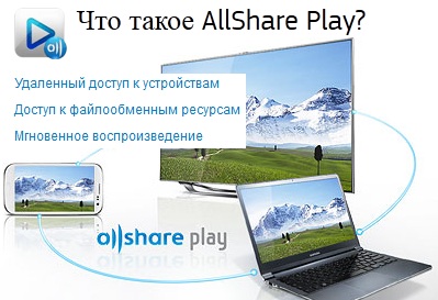 Samsung allshare не видит файлы