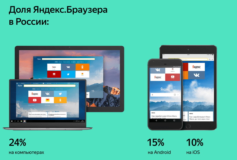 Яндекс браузер статистика