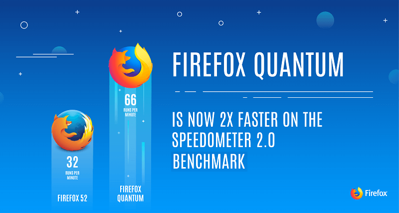 Вышла быстрая бета-версия Firefox